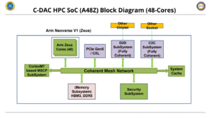 C DAC AUM CPU Arm HPC Chip For India Supercomputing 1 1456x820 1