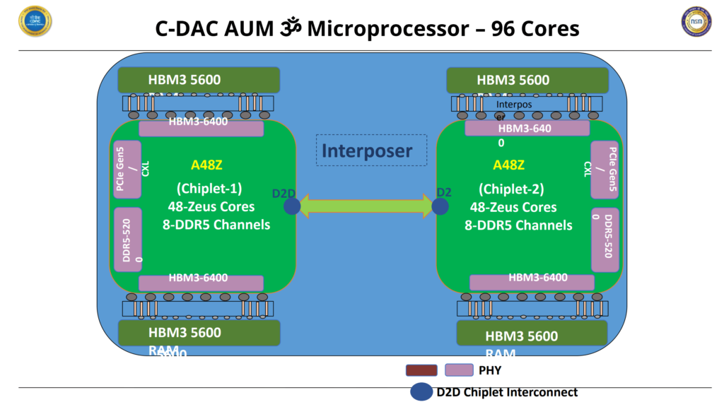 C-DAC-AUM-CPU-Arm-HPC-Chip-For-India-Supercomputing-_2