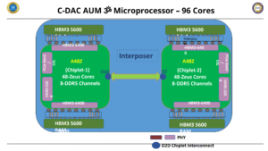 C DAC AUM CPU Arm HPC Chip For India Supercomputing 2