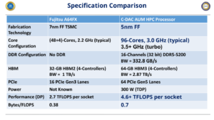 C DAC AUM CPU Arm HPC Chip For India Supercomputing 4 1456x819 1