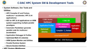 C DAC AUM CPU Arm HPC Chip For India Supercomputing 5 1456x820 1