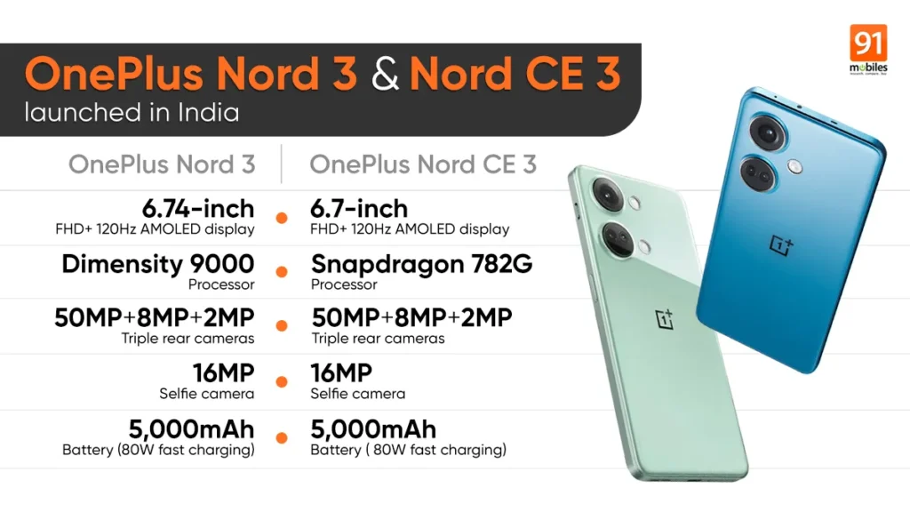 oneplus-nord-3-ce-3-launched-specs-feat